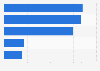 Average merchandise turnover European 'Big Five' soccer leagues 2012/13, per club