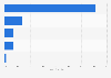 US Sports fans' opinions on the stories with the biggest impact on sports in 2013