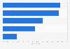 U.S. sports fans' opinions on the best single sports accomplishment of 2013