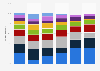 Which event from the 1990s people would most want to witness firsthand 2013