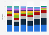 Which event from the 2000s people would most want to witness firsthand 2013