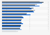 Incidence rate of nonfatal occupational injuries in the U.S. 2013-2015 by industry