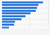 Umfrage zu aktuellen Trends mit Einfluss auf die Markenführung 2013