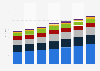 Creative industries GVA in the United Kingdom (UK) 2012-2017, by group