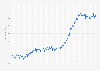 Furniture consumer price index (CPI) monthly in the United Kingdom (UK) 2015-2019