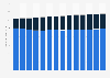 Usage of paper napkins in the U.S. 2011-2023
