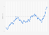 Meat consumer price index (CPI) monthly in the United Kingdom (UK) 2015-2019