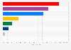 2014 European elections: Voting intention in Great Britain, by political party