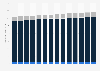 Usage of tobacco products other than cigarettes in the U.S. 2011-2023