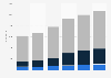 Advertising and marketing: GVA in the UK 2010-2015, by subgroup