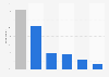Digital and print magazine reach in the United Kingdom (UK) 2013, by device
