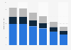 U.S. traditional cigarettes revenue by company 2013-2023