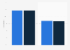 BBC future media's weekly reach in the UK 2012/13-2013/14, by service