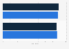 Public appreciation of BBC future media in the UK 2012/13-2013/14, by service
