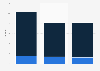 BBC future media cost per user hour in the UK 2011/12-2013/14, by service