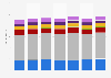 BBC news, national and local radio spending in the UK 2011/12-2017/18, by service