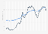Quarterly Producer Price Index (PPI) of the United Kingdom 2014-2019