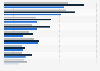 Purchases of hand-held lawn & garden tools in the U.S. 2011-2013