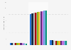 Attempts to quit smoking within 12 months in the U.S. 2011-2019