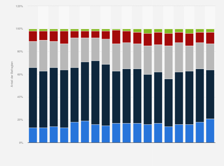 Statistik: Verstehen Sie, wie die Europäische Union funktioniert?