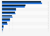 U.S. prescription market value 2011-2012, by distribution channel