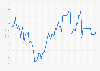 Leather: monthly producer price index (PPI) in the United Kingdom (UK) 2014-2019