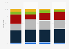 Perception of race relations in Great Britain 2013, by age