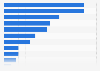 Sources of inspiraton for leisure trips in the U.S. as of May 2014