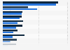 Sources used to plan leisure and business travel in the U.S. as of May 2014, by type