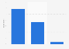 Mobile app downloading penetration in the United Kingdom (UK) as of December 2013