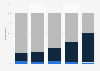 Mobile app downloading penetration in the United Kingdom (UK) 2013, by age