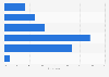 Reading mobile app privacy information at download in the United Kingdom (UK) 2013