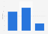 App downloads prevented by privacy concerns in the United Kingdom (UK) 2013