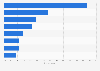 Awareness of information privacy obligations in the United Kingdom (UK) 2012