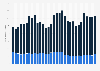 BBC iPlayer monthly requests in the United Kingdom (UK) 2013-2016, by service