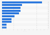 NAND market: application market share 2013