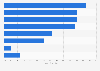 Awareness of consumer information processing rights in the UK 2014