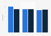 Personal information types held by organisations in the UK 2012, by organisation type