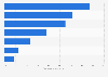 UK Survey: Top financial priorities of young students in Great Britain 2013