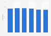 Public concern about protecting personal information in the UK 2007-2012