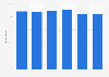 Public concern about education standards in the United Kingdom (UK) 2007-2013