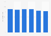 Public concern about the National Health Service in the United Kingdom 2007-2012