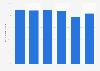 Public concern about rights equality in the United Kingdom (UK) 2007-2012