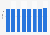 Active internet users in the United Kingdom (UK) 2015-2016