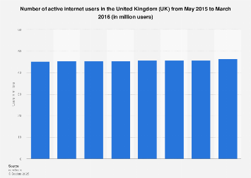 Active internet users in the United Kingdom (UK) 2015-2016