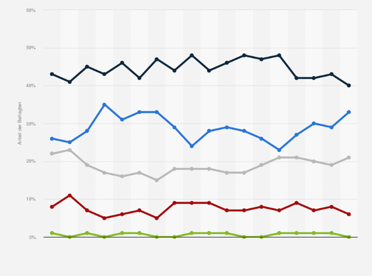 Statistik: Inwieweit fühlen Sie sich als Bürger der Europäischen Union (EU)?