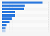 Value share of the leading Chinese brands 2018, by category