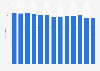Monthly active stationary internet users in the United Kingdom (UK) 2012-2014