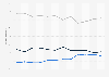 Attitudes to voting in general elections in Great Britain 1991-2011