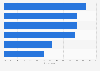 Awareness of right to access personal details in the United Kingdom (UK) 2014